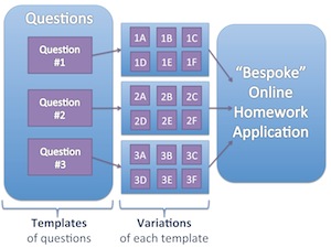 bespoke diagram