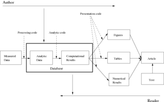 reproducible research pipeline