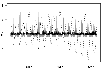 signals